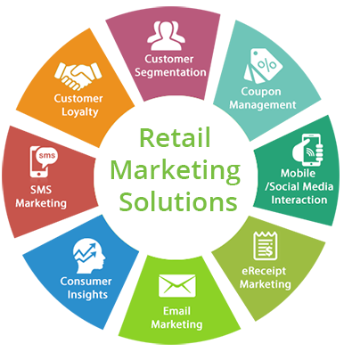 retail marketing